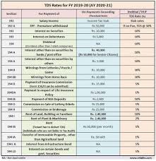 Latest Tds Rates Chart For Fy 2018 19 Ay 2019 20