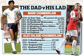 He was born to english parents mark oxlade and wendy oxlade in portsmouth, england. Alex Oxlade Chamberlain Father Mark On Arsenal S 12m Wonderkid Daily Mail Online