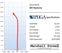 S Line Dd Marshall Street Disc Golf