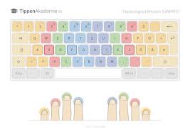Klaviatur ausdrucken pdf / noten lernen lektion 1 sehr. Tastaturbelegungen Im 10 Finger System Tippenakademie