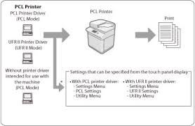 Canon mf8000 ufrii lt xps driver download canon mf8000 ufrii lt xps manual download Differences In Operation With Ufr Ii Pcl Ps And Direct Print Printers Canon Setting The Machine Ps Pcl Ufr Ii Printer User S Guide