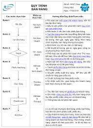 5. Quản lý bán hàng - HAS IT Solutions