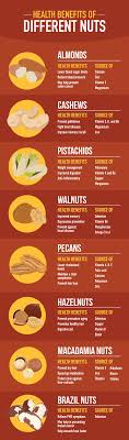 Stay Full For Longer By Eating Nuts The Nutritional Powerhouse Nuts Health Benefits Health Benefits Of Almonds Health Benefits Of Walnuts