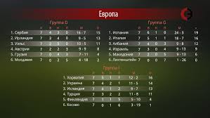 Jun 04, 2021 · таблица переходов кхл 7 история первого контракта зарипова: Kto Poedet Na Chempionat Mira V Rossiyu Sport Ekspress