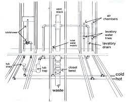 Branch so there should be no risk of the w.c. Bathroom Plumbing Bathroom Plumbing Plumbing Diagram Plumbing Rough In