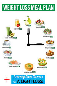 Pin On Diet