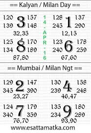 Satta Matka Result Kalyan Matka Tips 14 April 2016 In