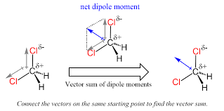 Molecular Dipole The Overall Polarity Of The Molecule Chemistry Steps