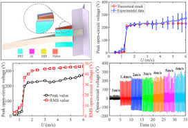 Die weltweit größte auswahl an elektronischen komponenten für die sofortige lieferung! Galloping Triboelectric Nanogenerator For Energy Harvesting Under Low Wind Speed Sciencedirect