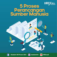 Bagi pastikan organisasi memiliki kumpulan tenaga kerja yang cekap dan berkemahiran. Kongsi Ilmu Perancangan Sumber Akademi Hr Power 2021 Facebook