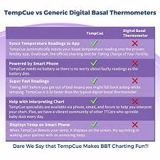Tempcue Basal Body Temperature Kit Integrated Free