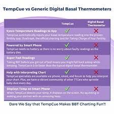 tempcue basal body temperature kit integrated free