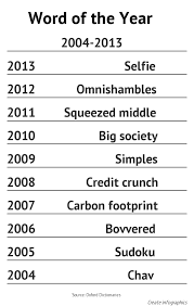 How New Words Become Part Of Our Everyday Language