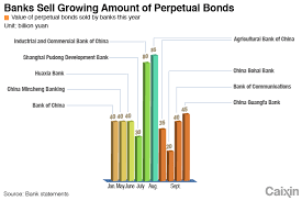 Chart Of The Day Chinese Banks Replenishing Their Capital