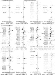 Image result for BARD Score