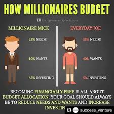 Home Business Tax Rate Few Home Business Ideas In Punjab Out Startup Business Investment Opportuniti Money Management Advice Finance Investing Money Management