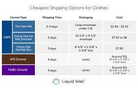 Check spelling or type a new query. The Cheapest Way To Ship Clothes Plus 12 Packing Tips Nexcess