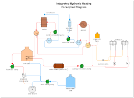 Central heating system diagram with high pressure boiler. Integrated Hydronic Heating Diagram Opinions Boat Design Net