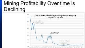 We have prepared a simple tryout tool called nicehash quickminer for you to try mining for the first time! Bitcoin The Disruptive Potential Of Cryptocurrency Ppt Download