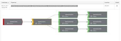 Before showing an example with spring boot, it is good to know the core concepts and terminology of camel. Hawkular Distributed Tracing With Apache Camel And Opentracing