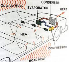 The sloshing noise may be es. Learn How To Fix Old Car Air Conditioning Systems