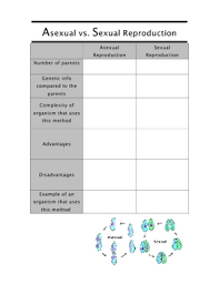 In order to survive and reproduce organisms need to have what type of traits? Pin On Teacher Megaboard