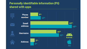 What do they mean, and should you grant them to different apps? Many Android Ios Apps Ask For Risky Permissions Push Aggressive Ads Symantec Technology News