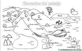 Paisaje De Costa Para Colorear