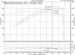 Nwp 75mm Throttle Body Page 11 My350z Com Nissan 350z