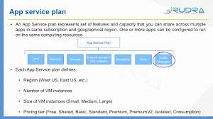 Enterprises can take advantage of free tools and programs such as azure. Azure App Service Plan And Web Apps Overview Youtube