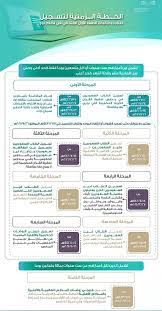 تسجيل الصف الأول الإبتدائي نظام نور 1443. Ù†Ø¸Ø§Ù… Ù†ÙˆØ± ØªØ³Ø¬ÙŠÙ„ Ø§ÙˆÙ„ Ø§Ø¨ØªØ¯Ø§Ø¦ÙŠ 1443 Noor Ù…ÙˆØ§Ø¹ÙŠØ¯ ØªØ³Ø¬ÙŠÙ„ Ø·Ù„Ø§Ø¨ Ø§Ù„ØµÙ Ø§Ù„Ø§ÙˆÙ„ ÙˆØ®Ø·ÙˆØ§Øª Ø§Ù„ØªØ³Ø¬ÙŠÙ„ Ù„Ø£ÙˆÙ„ Ù…Ø±Ø©