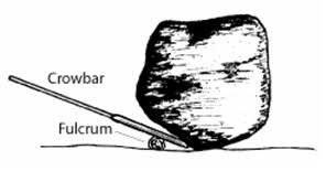 Levers That Lift Lesson Teachengineering