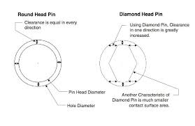 Diamond Locating Pins How To Use Them Misumi Blog