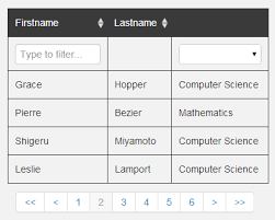 Datatable Jquery Plugin For Dynamic Datatables Jquery Datatable Data Table Filtering Paging Ajax Data Table Computer Science