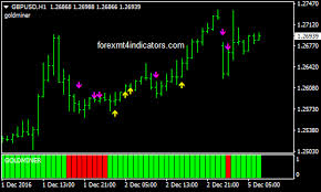 Gold Miner Forex Trading System Forex Mt4 Indicators