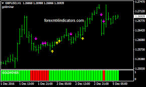 gold miner forex trading system forex mt4 indicators