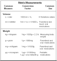 Metric System Table Online Charts Collection