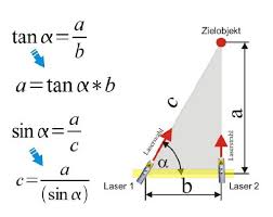 „wir müssen weiblicher werden, wir müssen jünger werden. Winkelfunktionen Ohne Muhe Verstehen