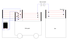 03.06.2019 · electric fence wiring schematic. Domestic Electric Fence Wiring Diagram