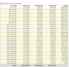 30 year amortization schedule polar explorer