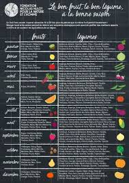 Epingle Par Genny R Sur Recettes Fruits Et Legumes De Saison Fruits Et Legumes Legumes De Saison