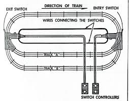 Lionel Train Wiring Guide In 2020 Lionel Trains Model Train Layouts Model Train Sets