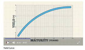 When A Yield Curve Inversion Means Recession Seeking Alpha