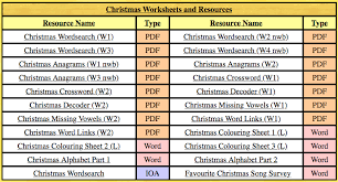 For this activity you will need to print off the christmas card cloze and the christmas card language sheet as well as three blank. Maths Money Worksheet 4 Grade 3 Estudynotes How I Make Money Online 4 Steps To Getting Started