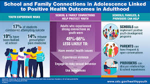 Image result for Adolescent Health