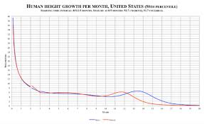 human height wikipedia