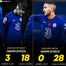 We did not find results for: Chelsea Stats With And Football Is Chelsea Till I Die Facebook