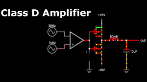 The classes are related to the time period that the active amplifier device is passing current. Class D Amplifier Class D Power Amplifier Power Amplifier Class D Amplifier Circuit Simulation Youtube