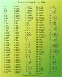 Also features a roman numeral converter tool at first glance they can look confusing against our modern way of expressing numbers (which are based on early arabic numerals), but roman. Free Printable Roman Numerals 1 To 200 Chart
