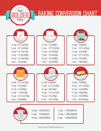 weight conversion chart for baking ingredients baking